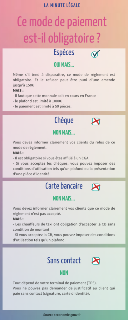 infographie sur les modes de règlements obligatoires ou non
