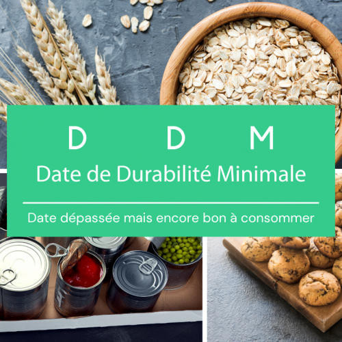 DDM définition